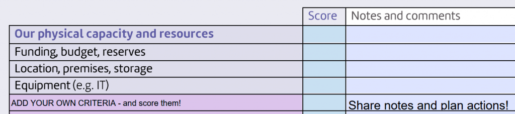 A table with space to score and comment on: Physical capacity and resources Funding, budget and reserves Location, premises, storage Equipment (e.g. IT) Add your own criteria too and share notes with others.